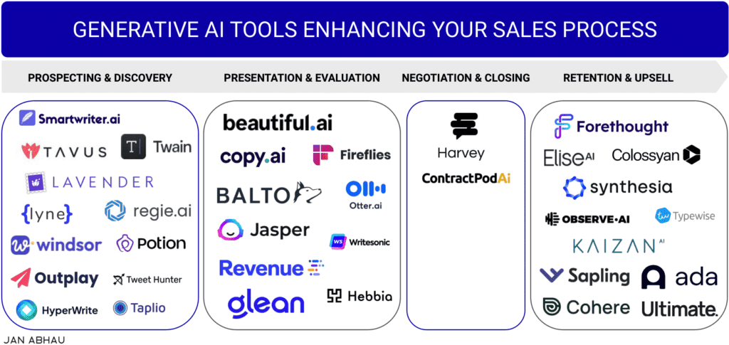 AI For Sales marketmap