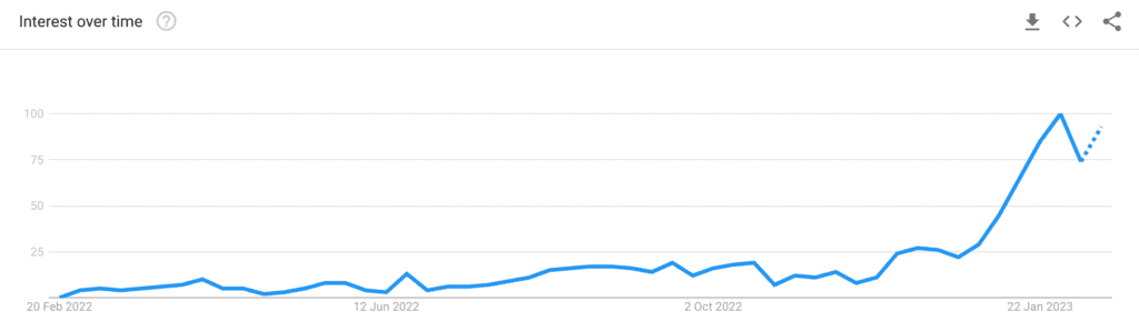 Trend of AI prompt engineers