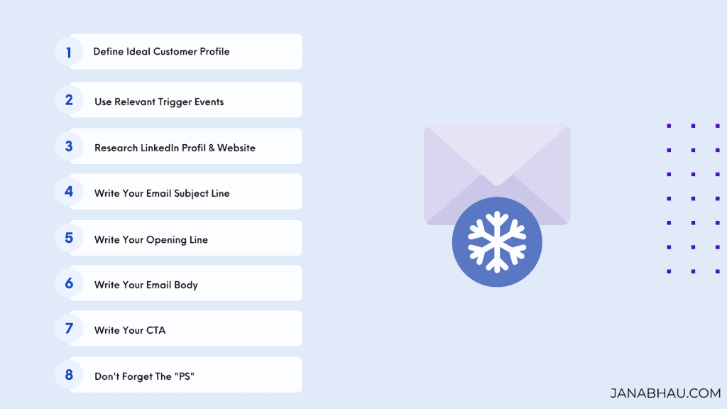 Step-by-Step Instructions to Create Personalized Cold Emails at Scale 