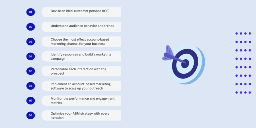 How to create an Account-Based Marketing strategy? 8 Steps