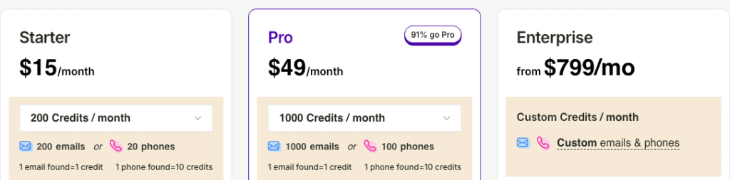 bettercontact pricing